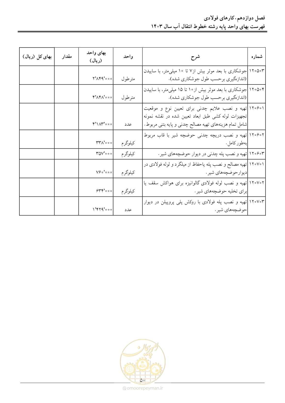 صفحه 53 از 96