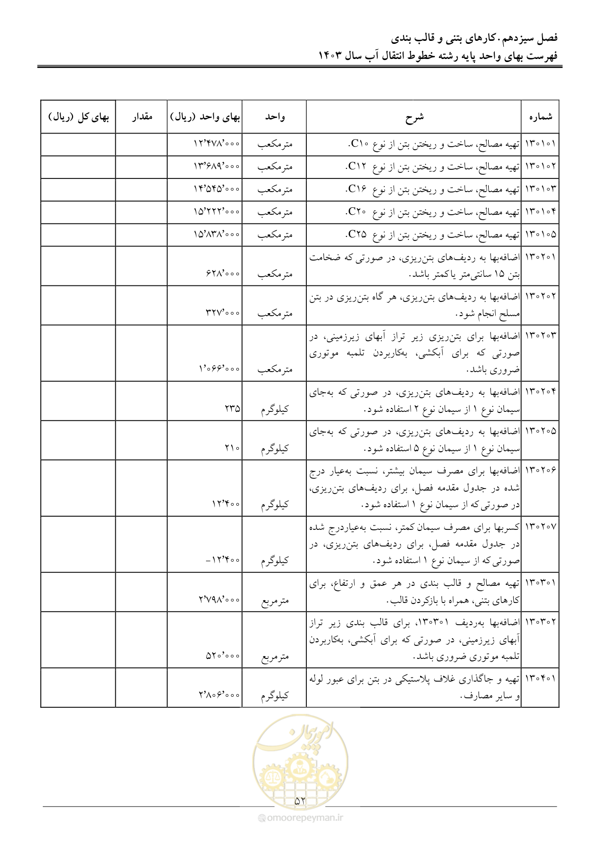صفحه 55 از 96