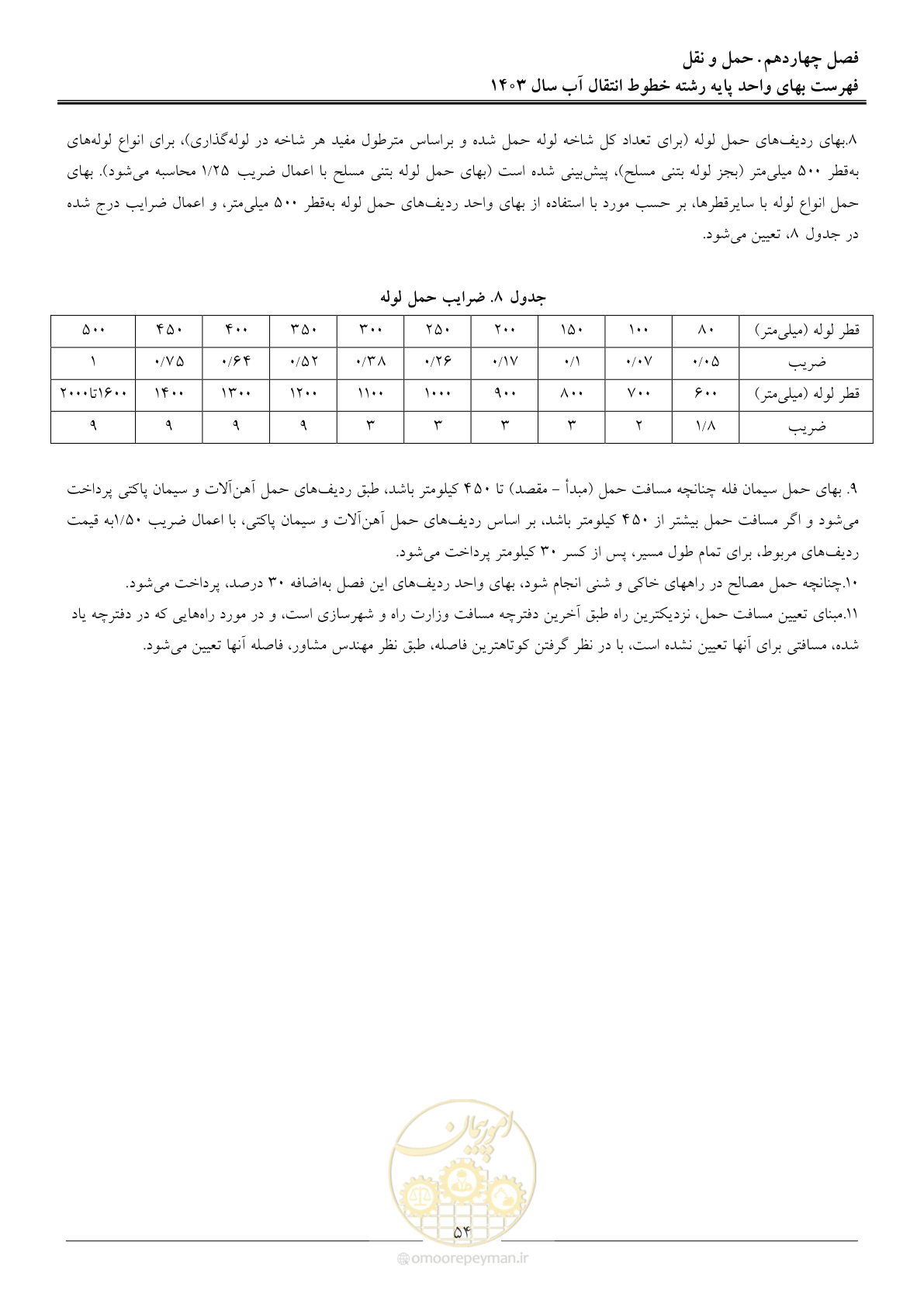 صفحه 57 از 96