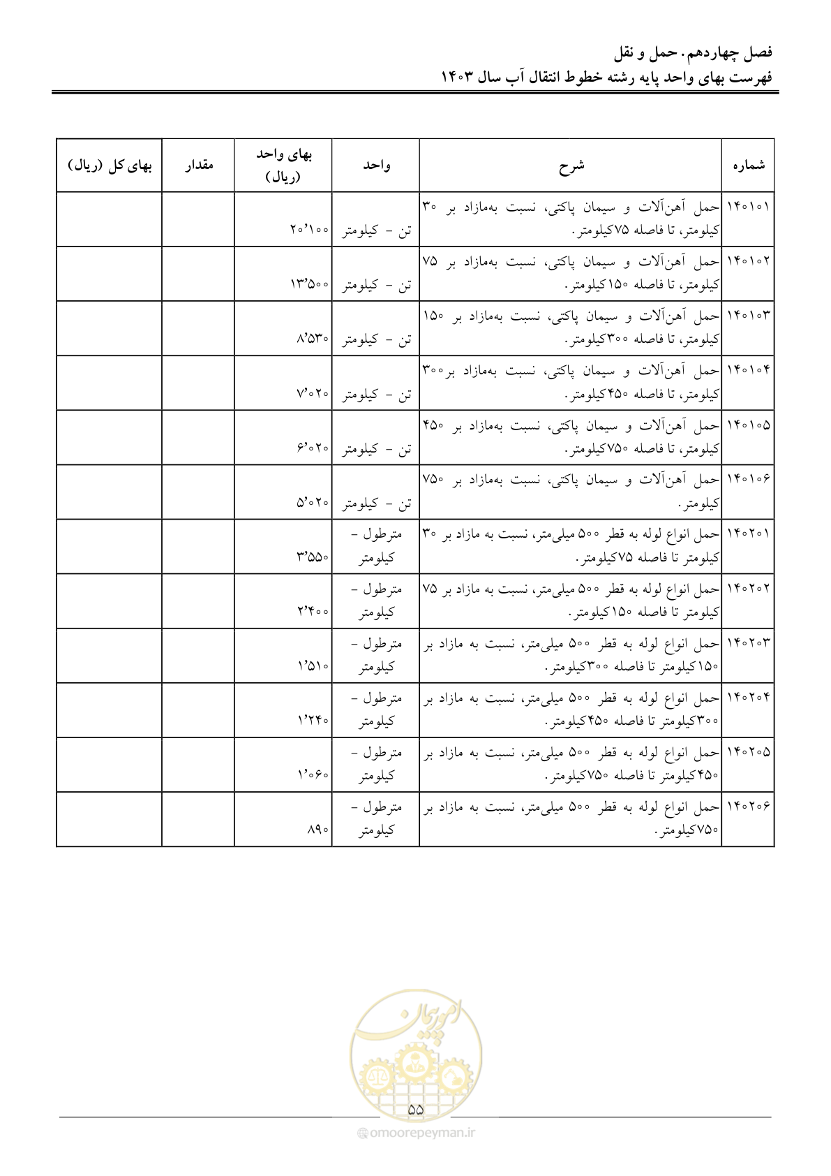 صفحه 58 از 96