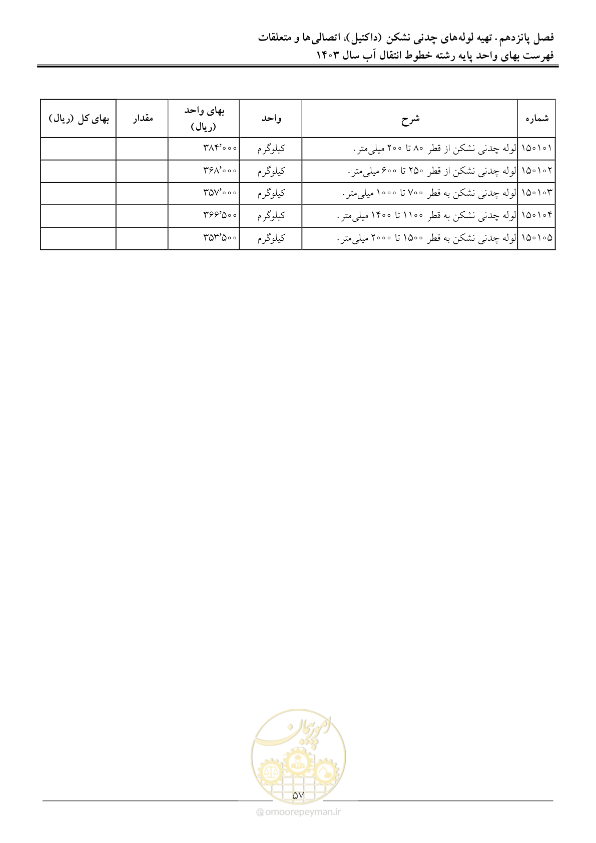 صفحه 60 از 96