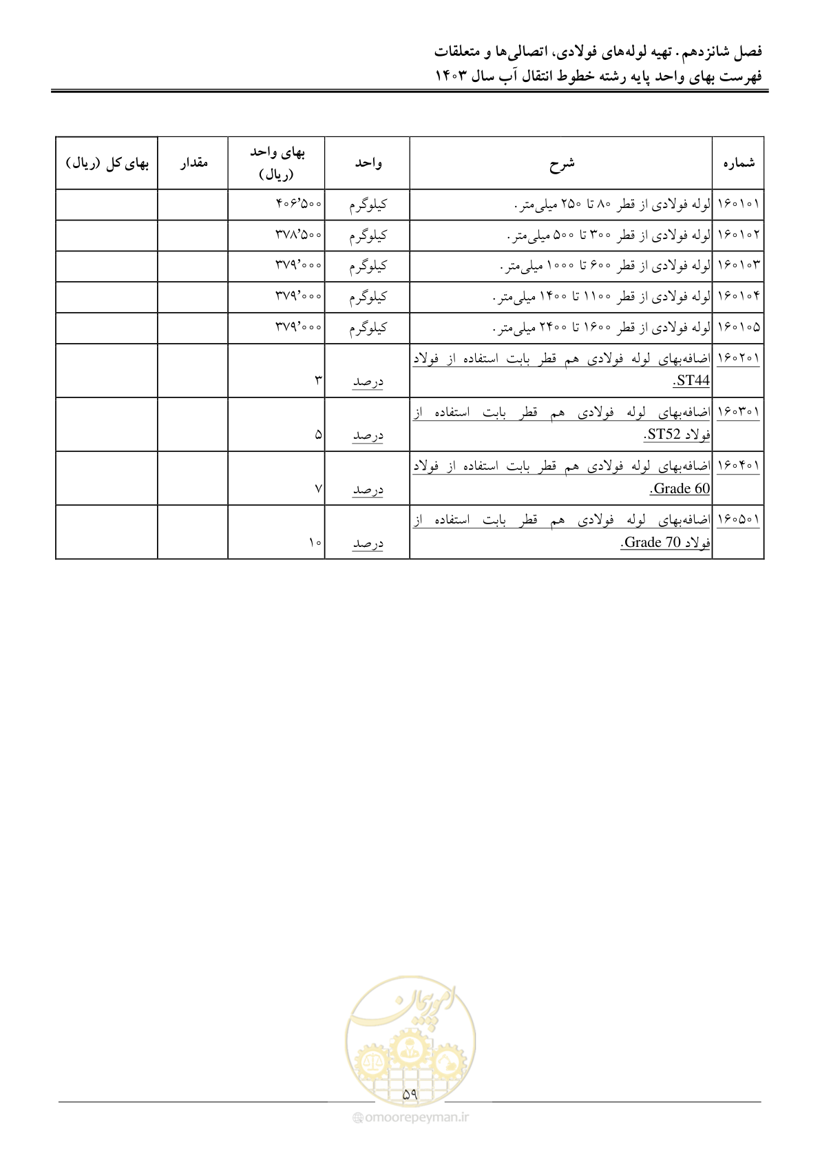 صفحه 62 از 96