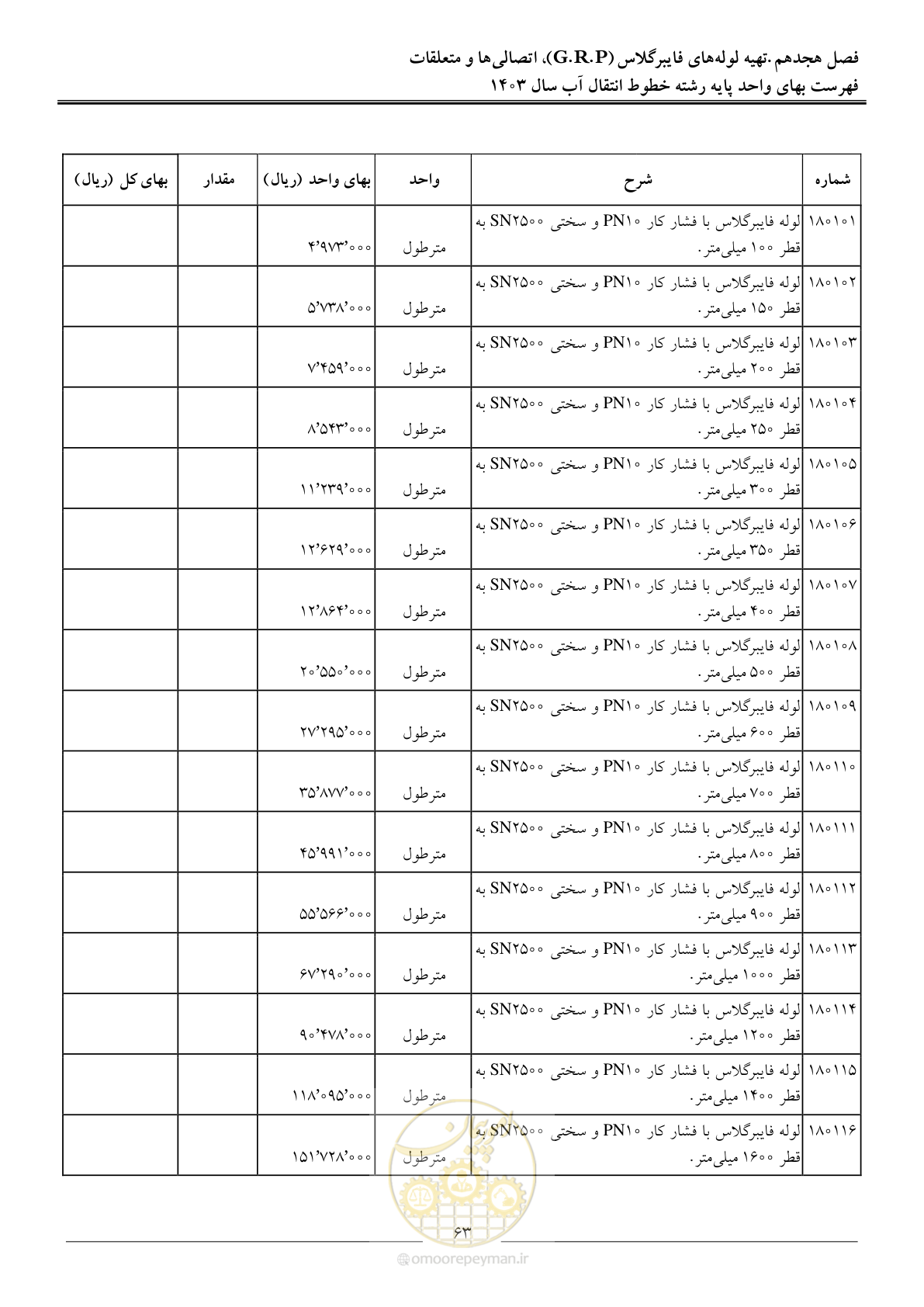 صفحه 66 از 96