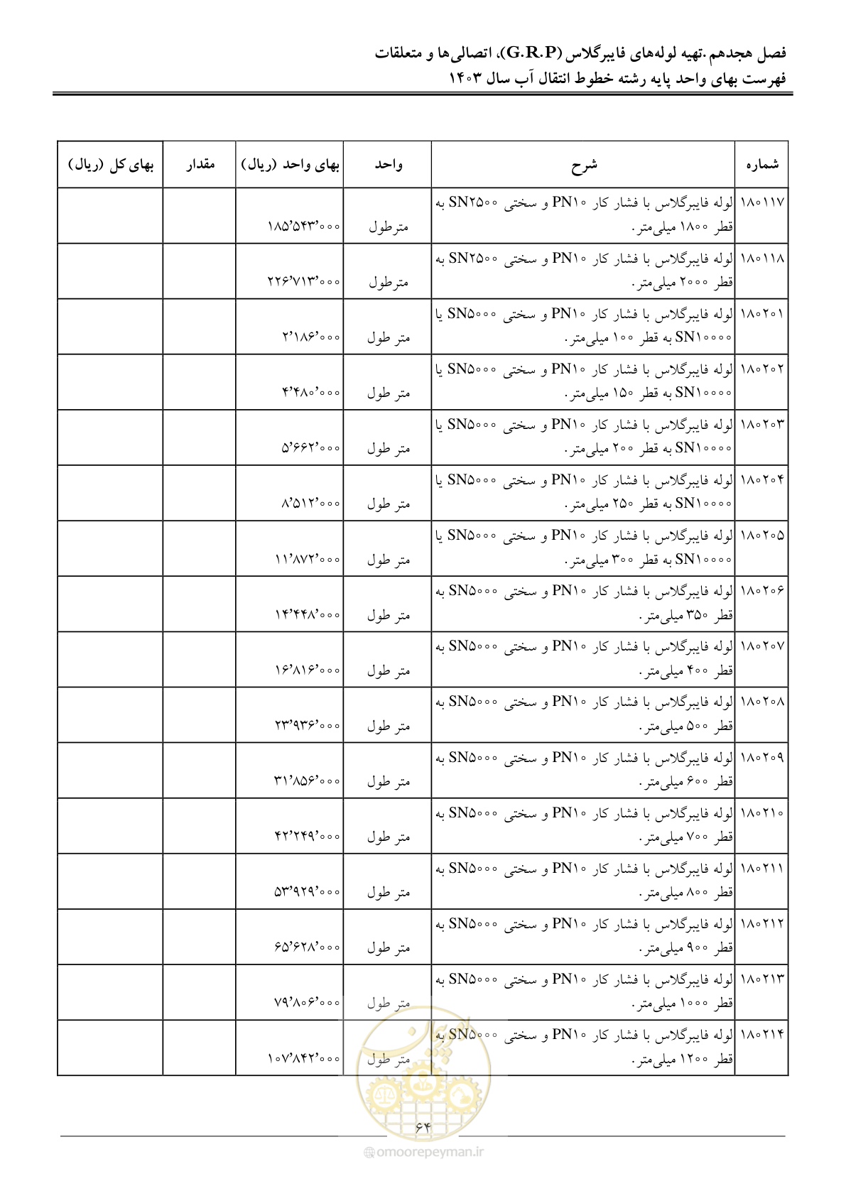صفحه 67 از 96