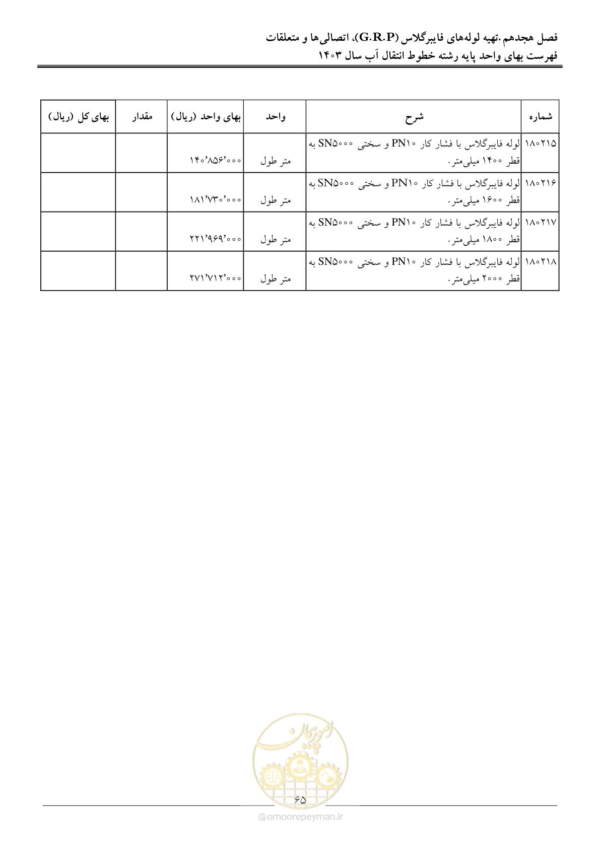 صفحه 68 از 96