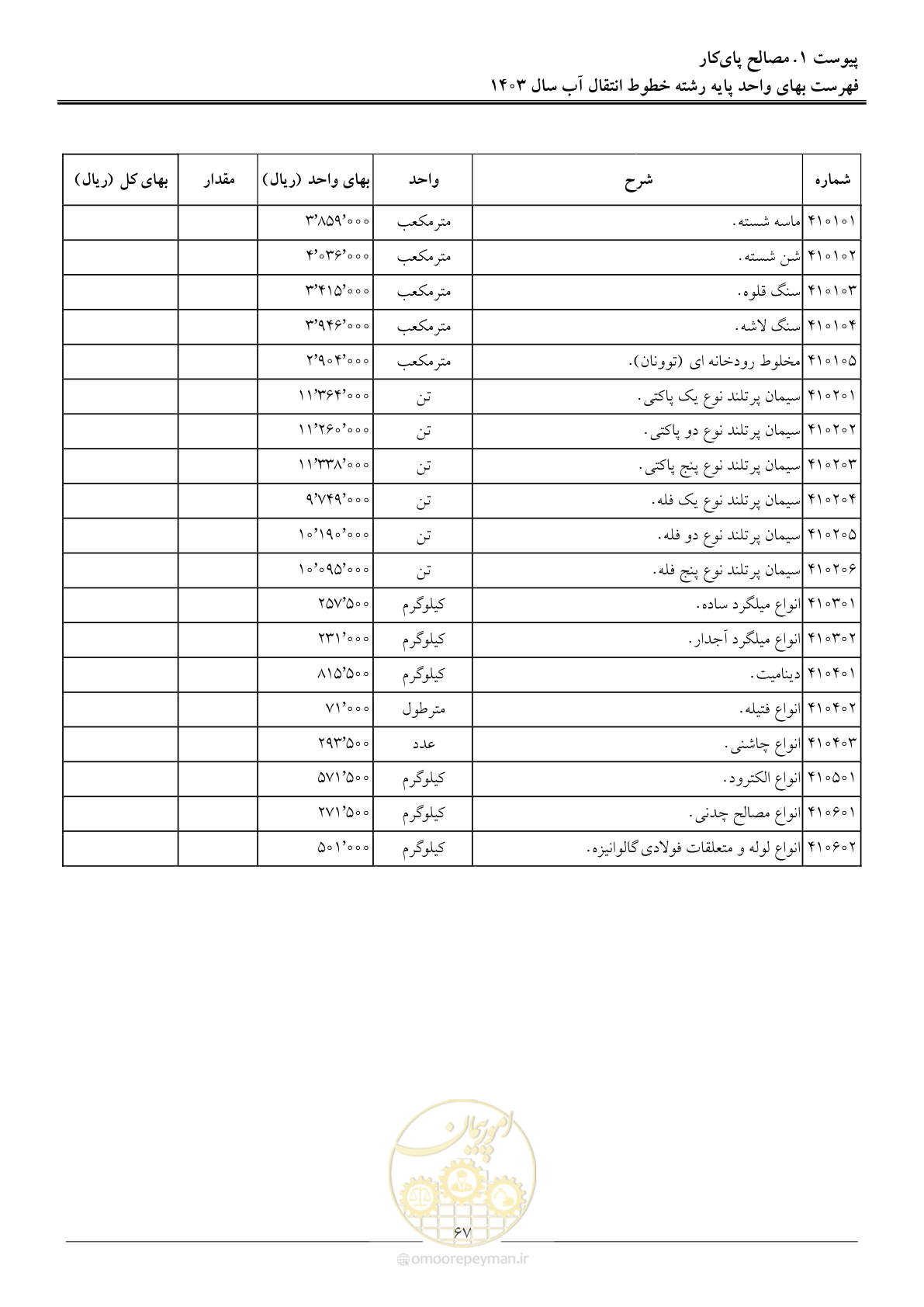 صفحه 70 از 96