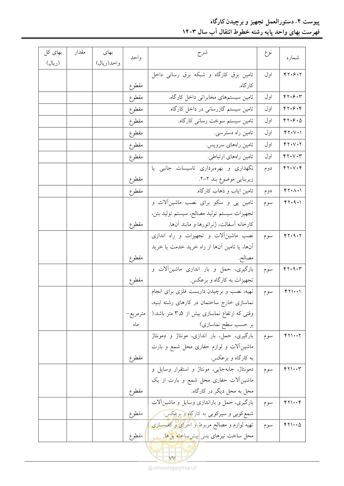 صفحه 80 از 96