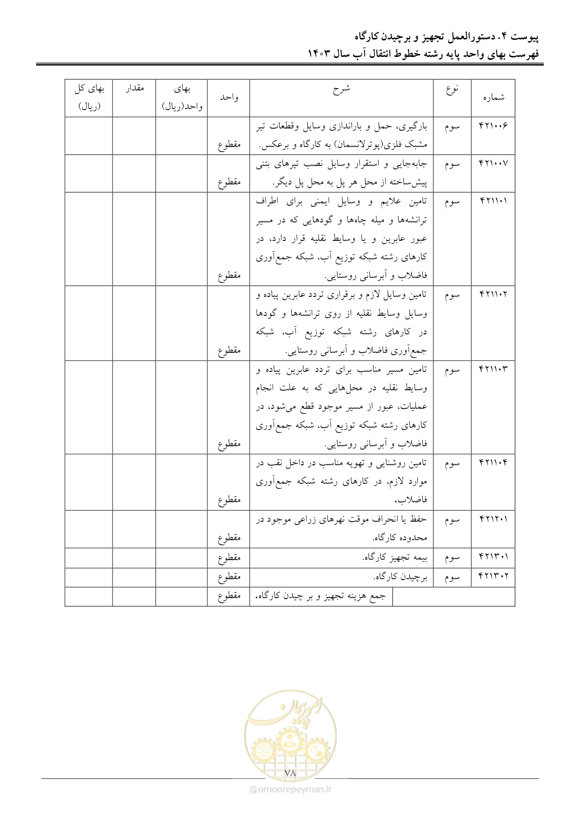 صفحه 81 از 96