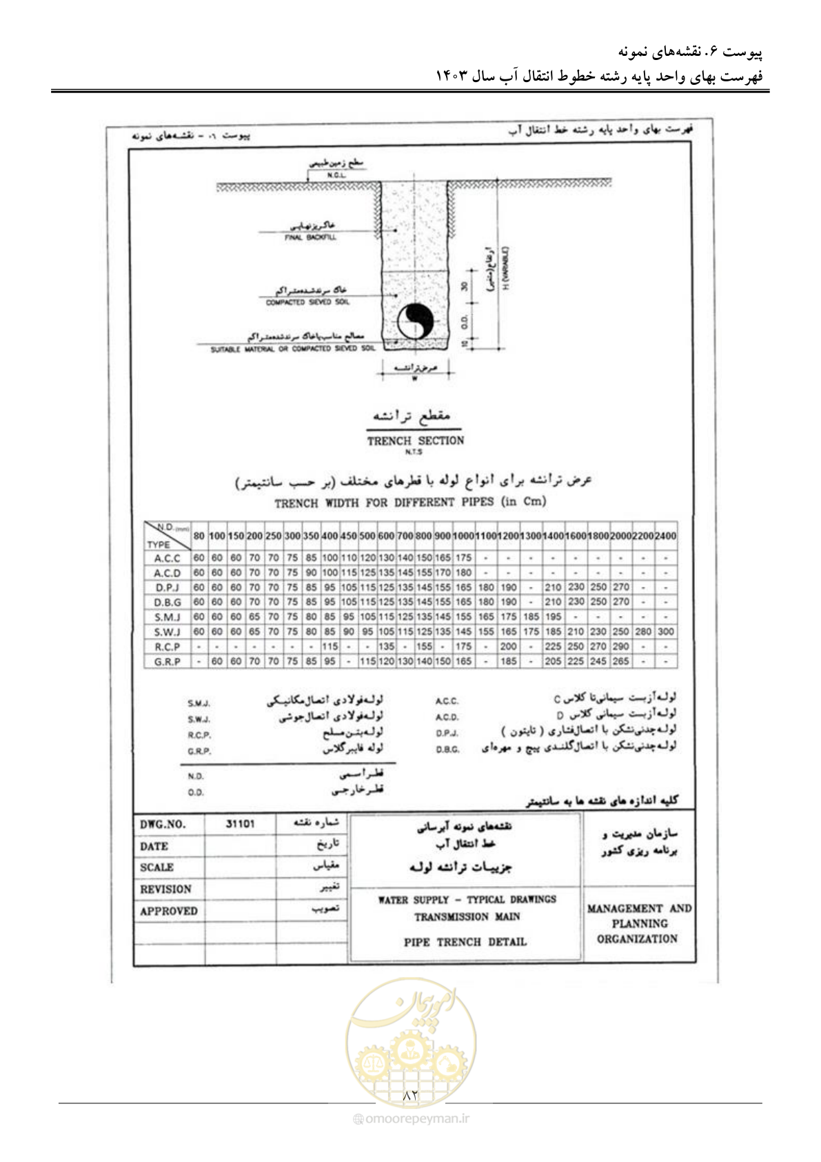 صفحه 85 از 96