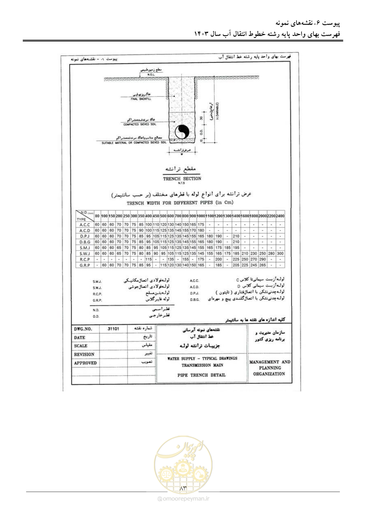 صفحه 86 از 96