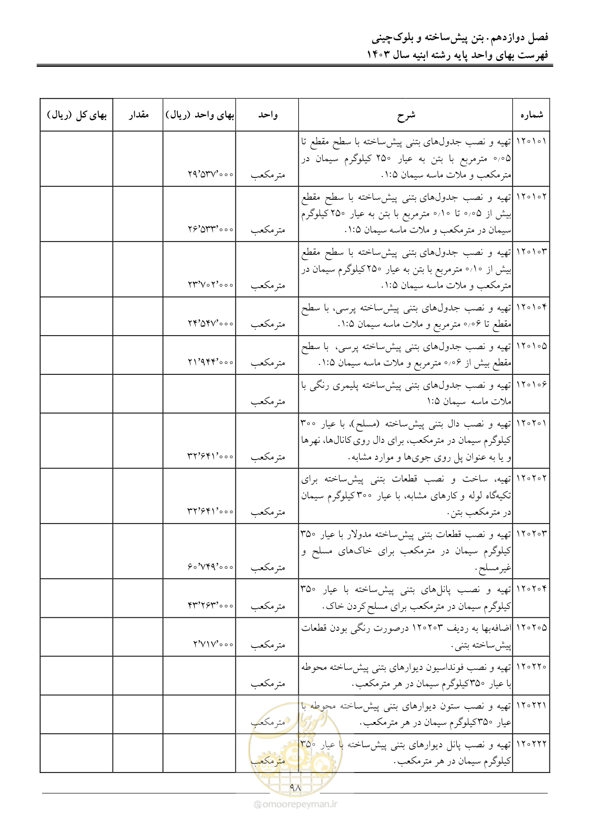 صفحه 101 از 259