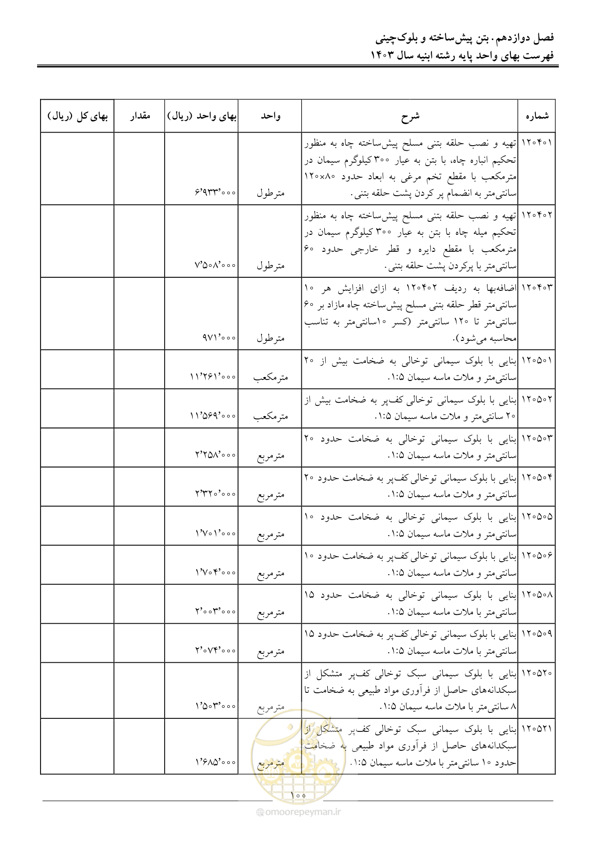 صفحه 103 از 259