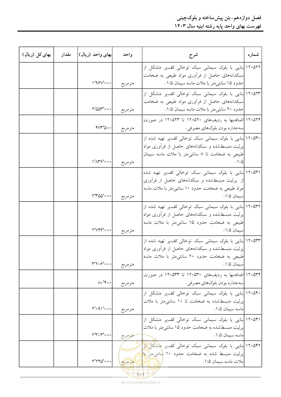 صفحه 104 از 259