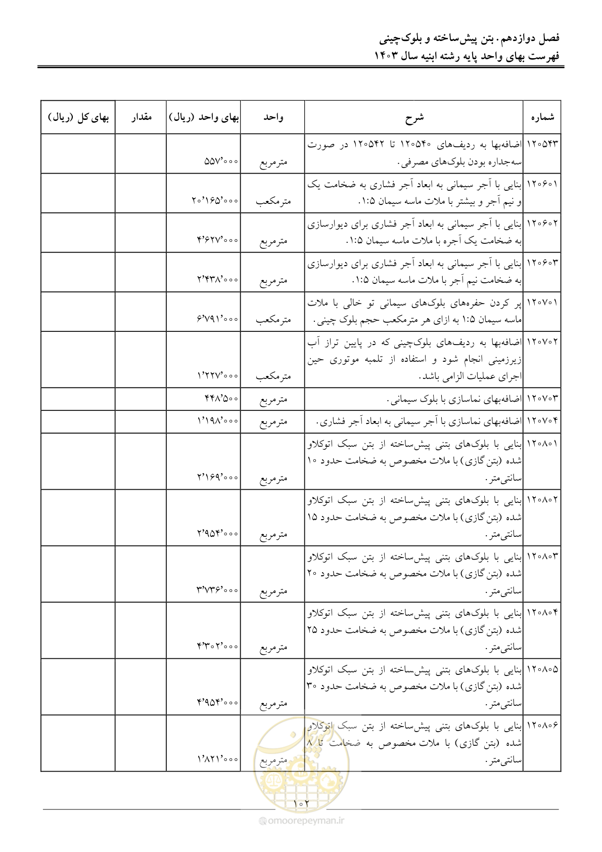 صفحه 105 از 259