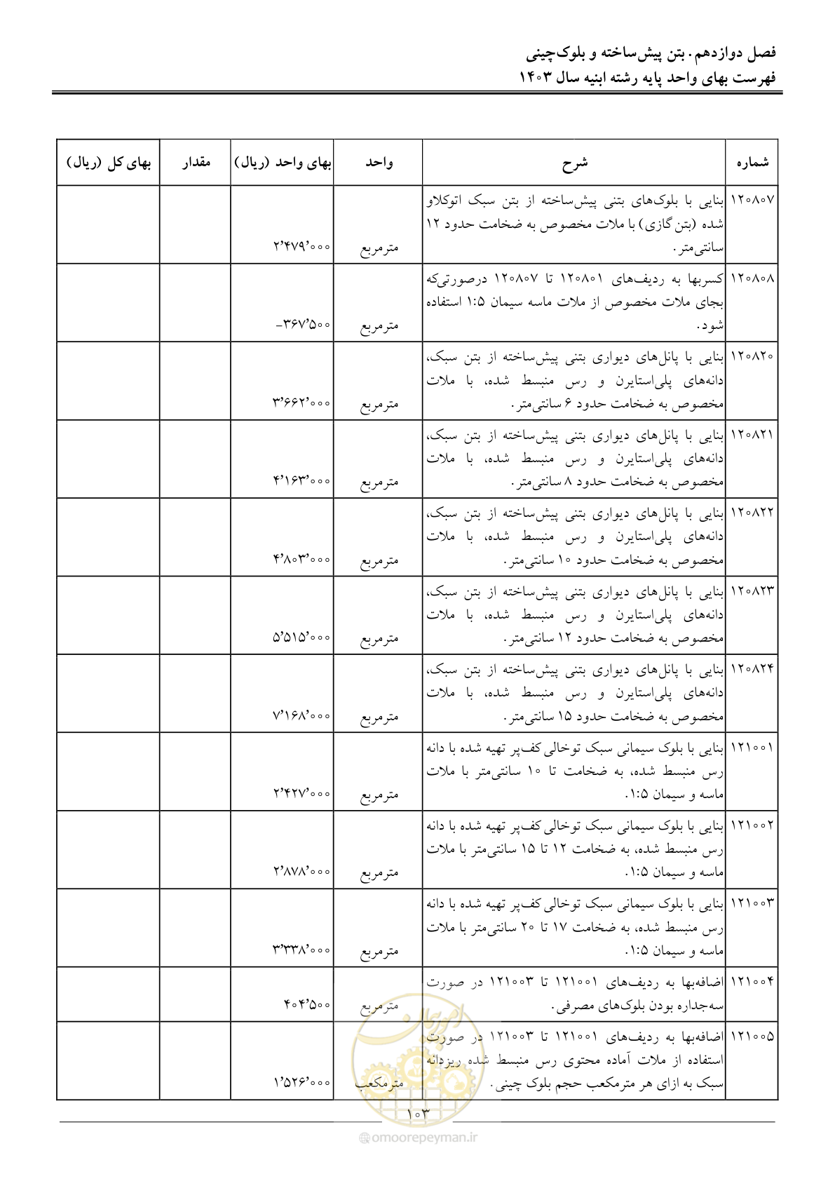 صفحه 106 از 259