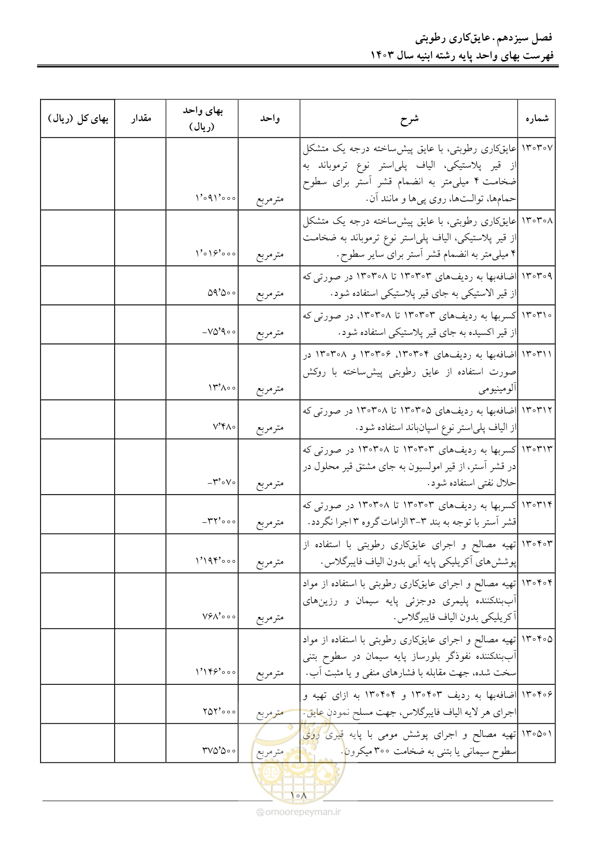 صفحه 111 از 259
