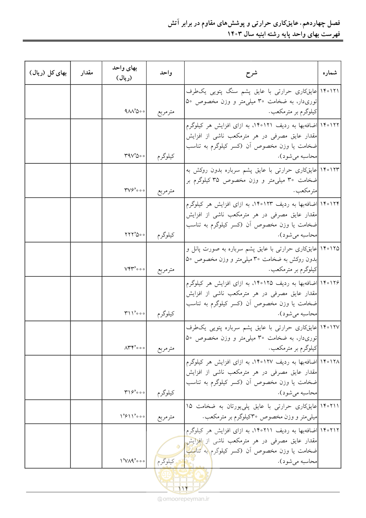 صفحه 117 از 259