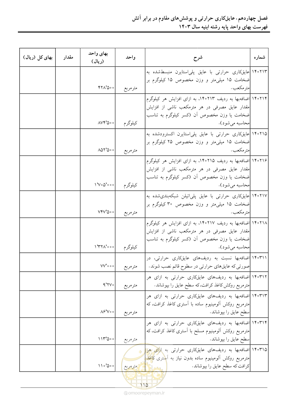 صفحه 118 از 259