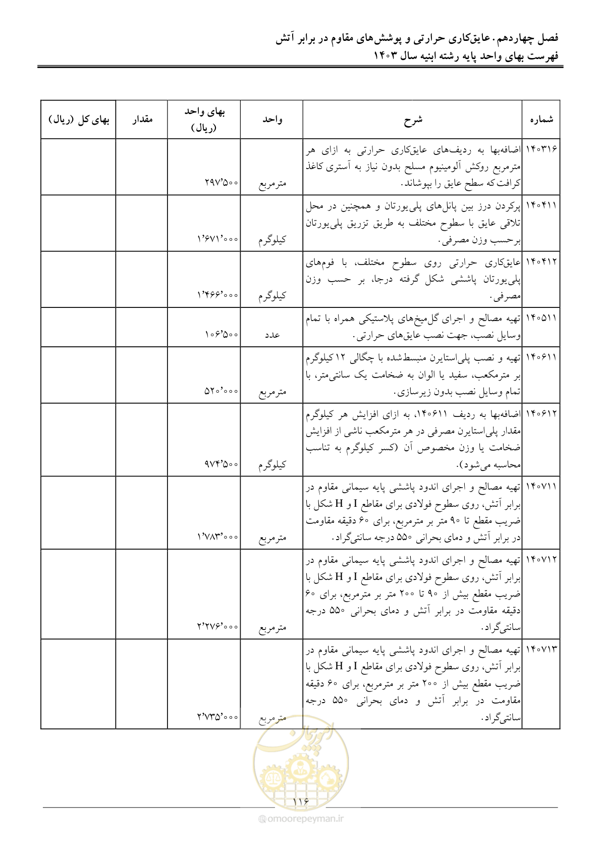 صفحه 119 از 259