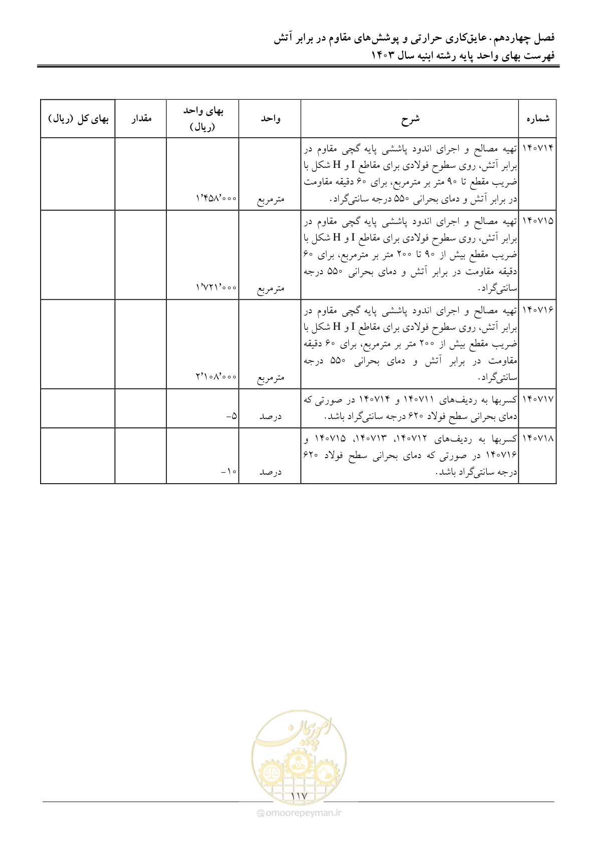 صفحه 120 از 259