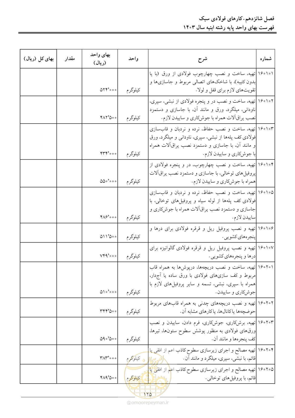 صفحه 128 از 259