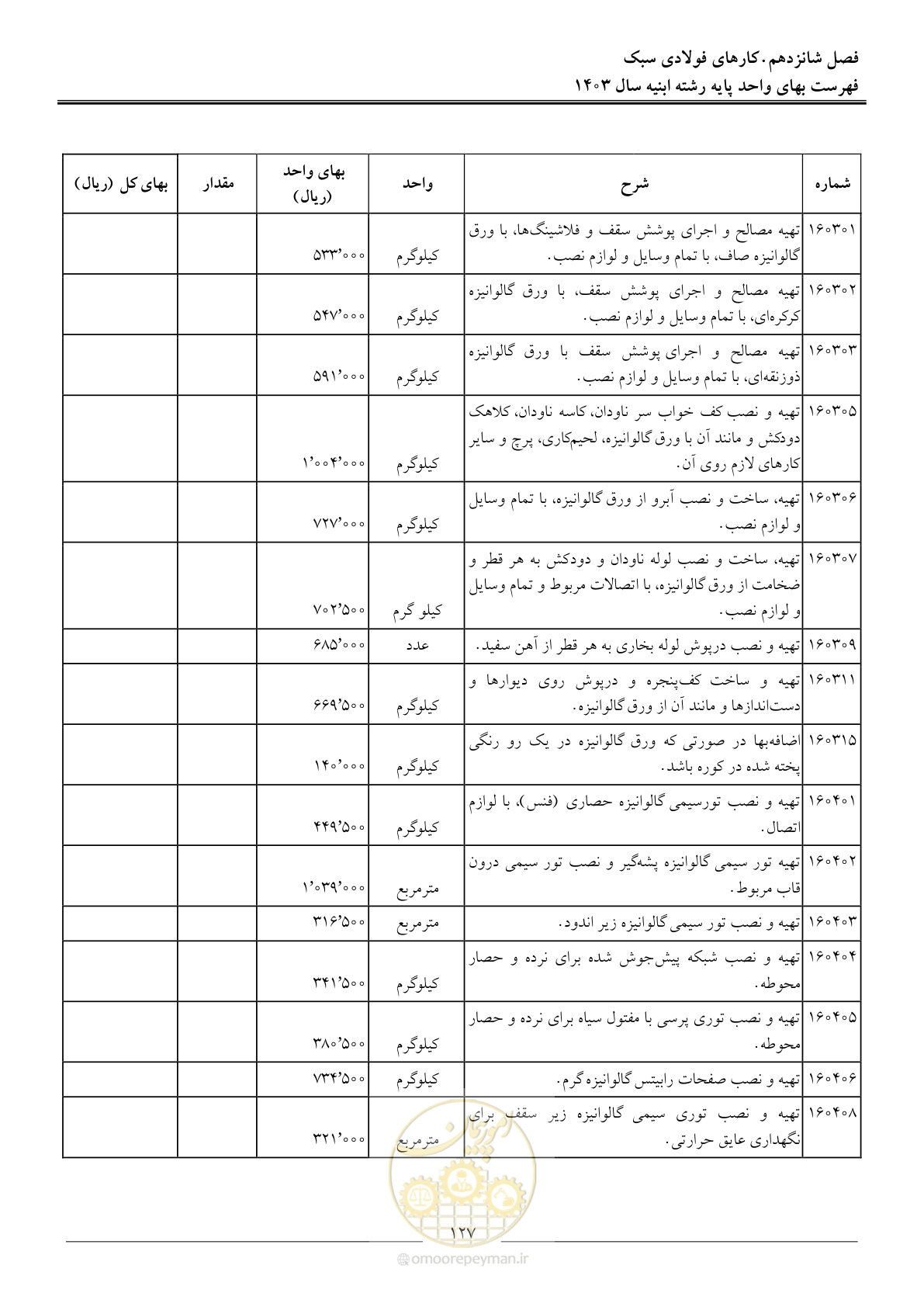 صفحه 130 از 259