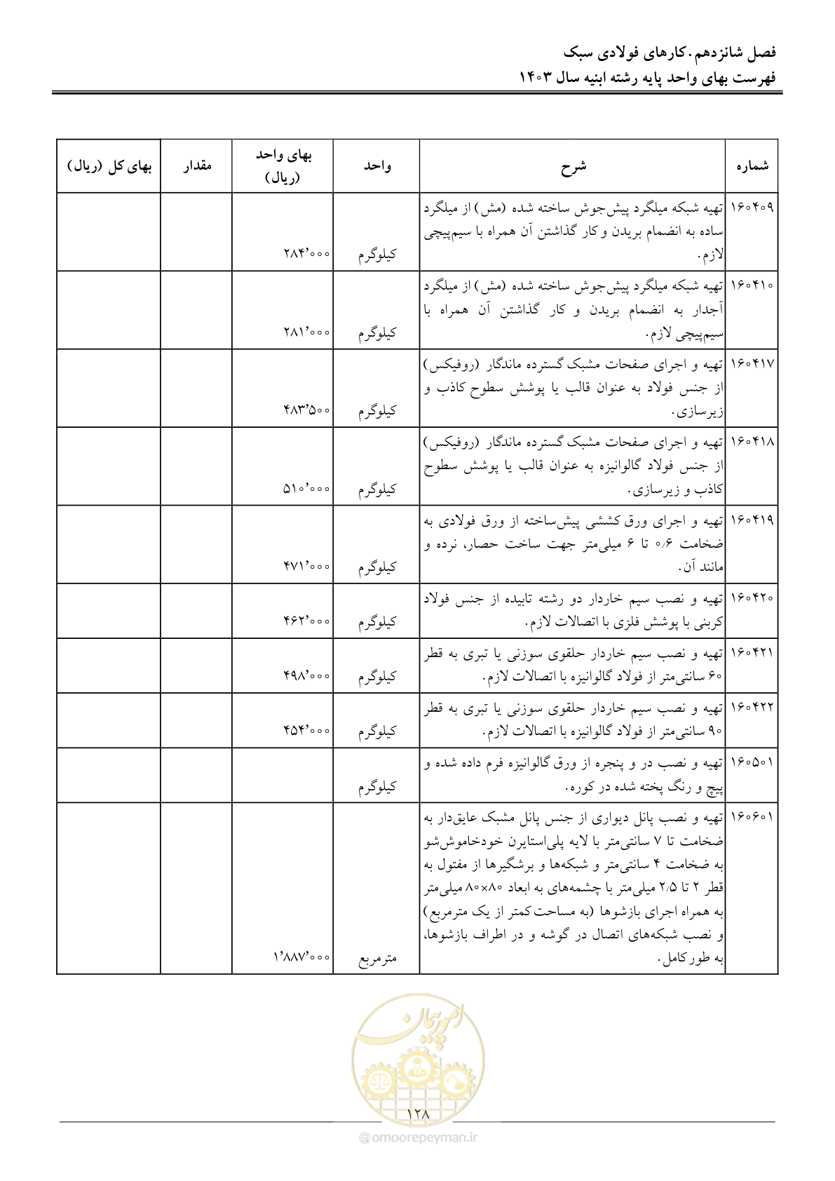 صفحه 131 از 259