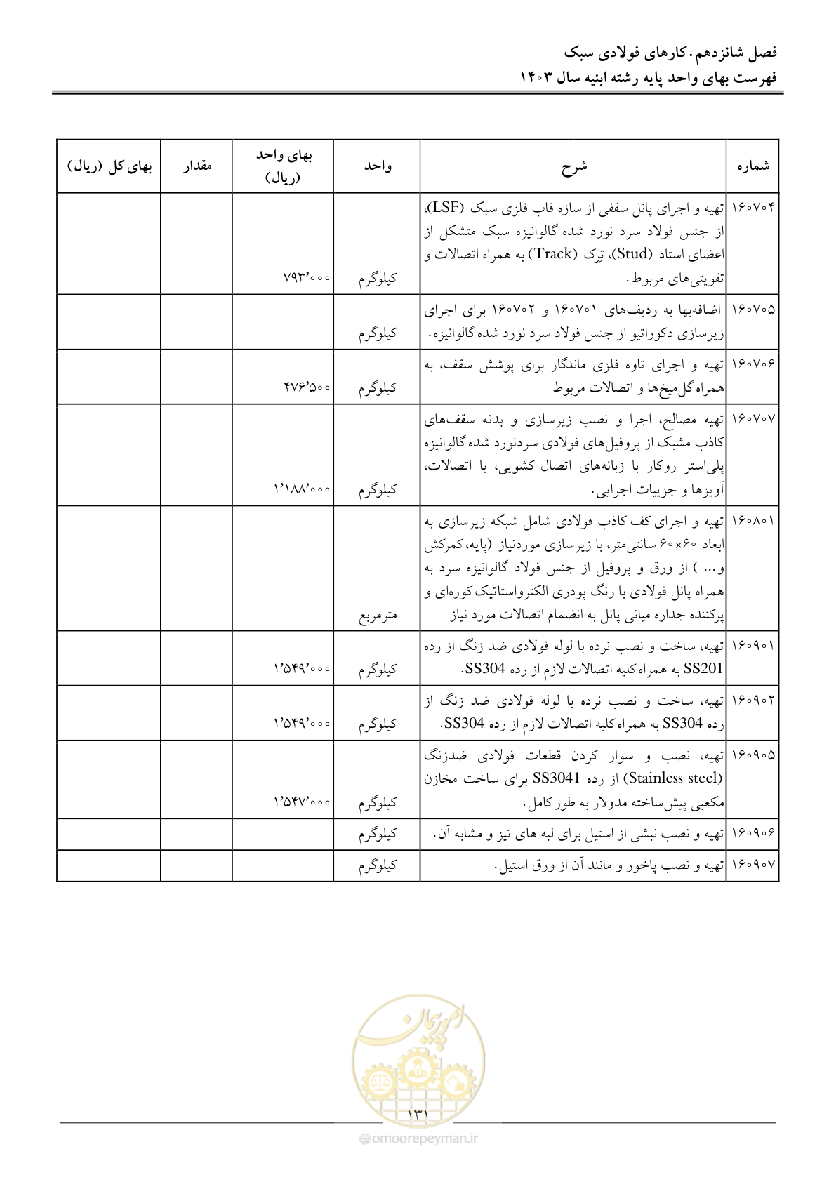 صفحه 134 از 259