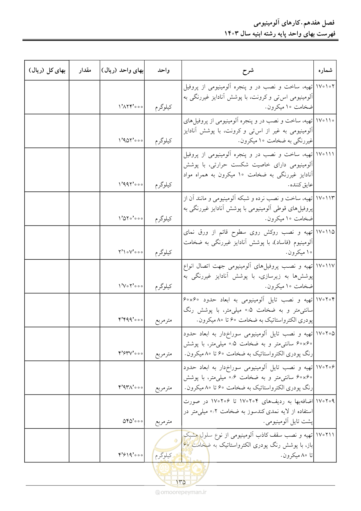 صفحه 138 از 259
