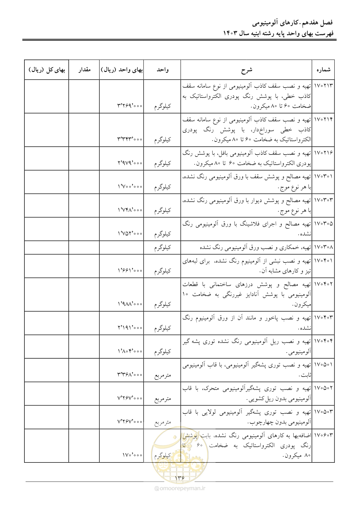 صفحه 139 از 259