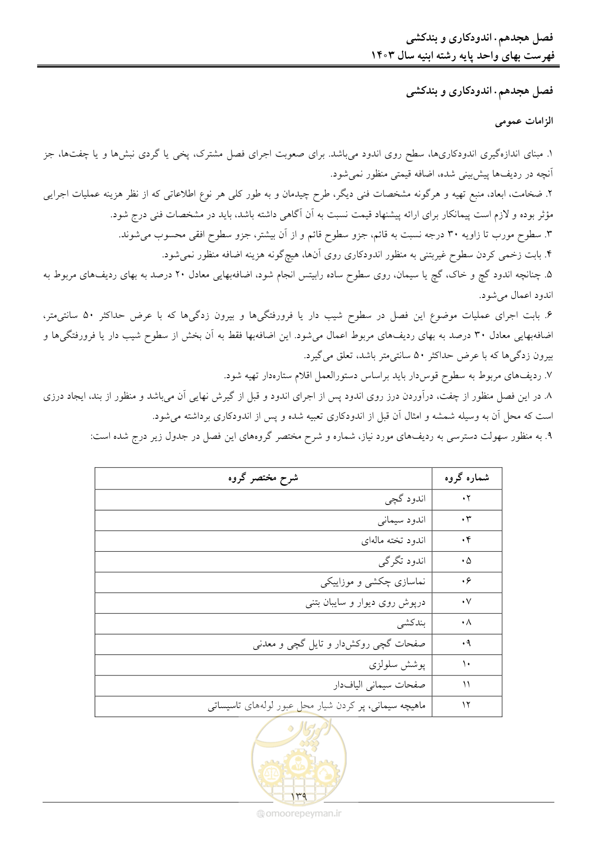 صفحه 142 از 259