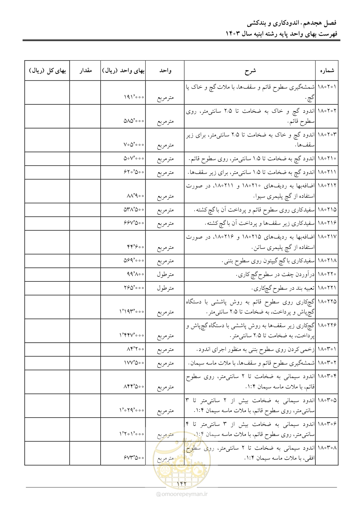 صفحه 145 از 259