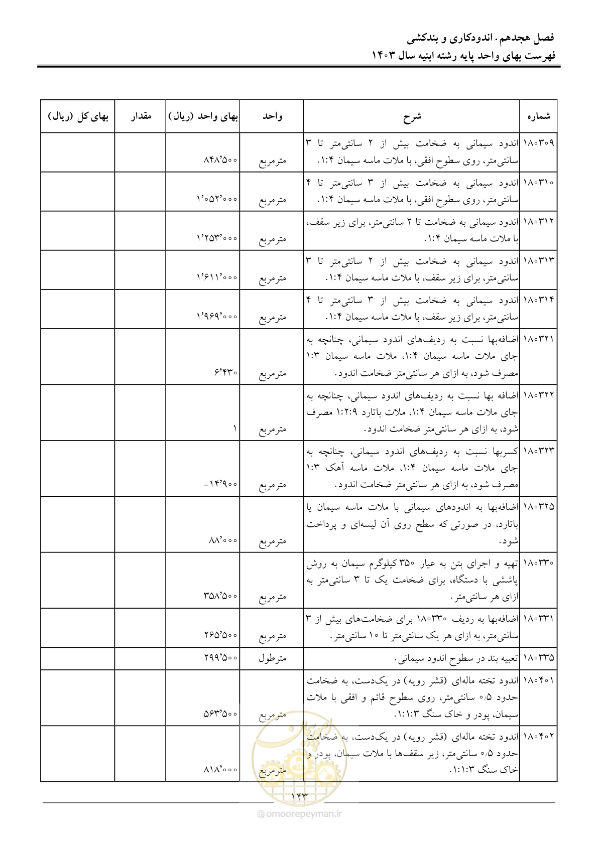 صفحه 146 از 259
