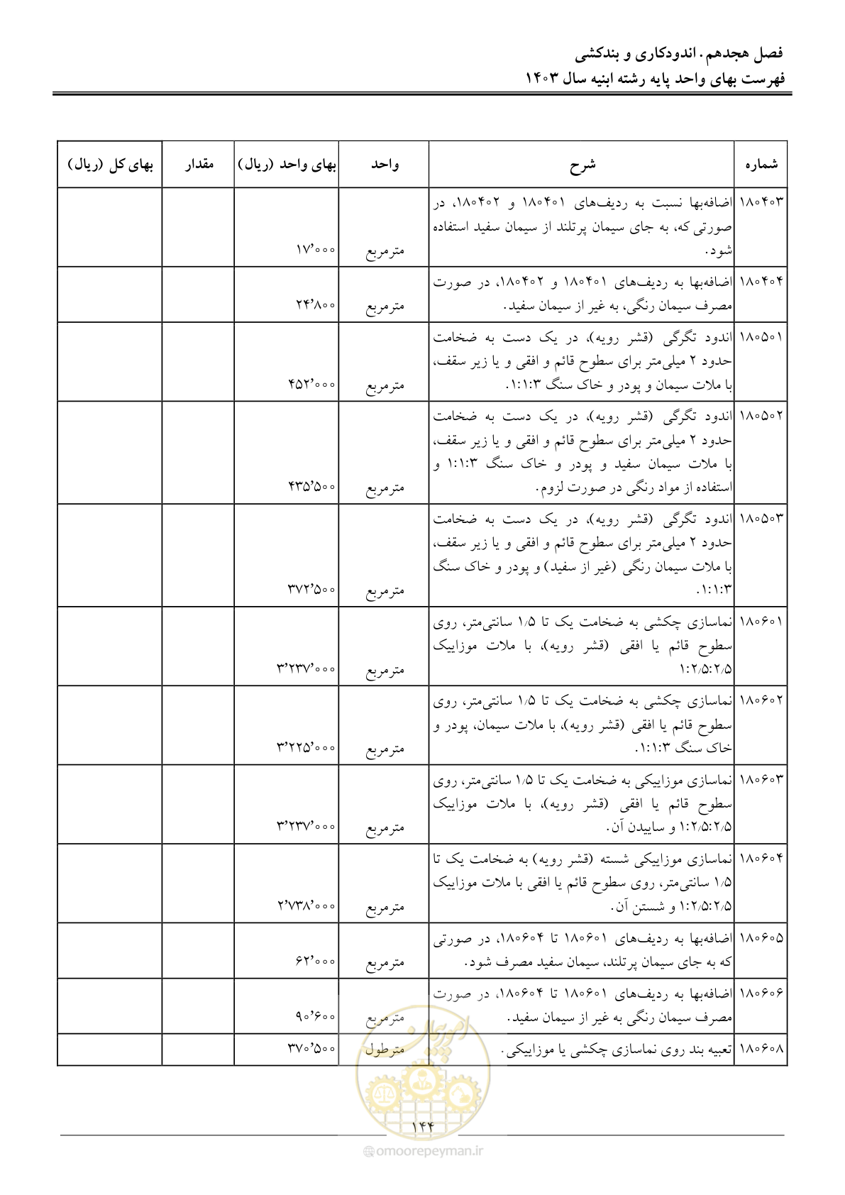 صفحه 147 از 259