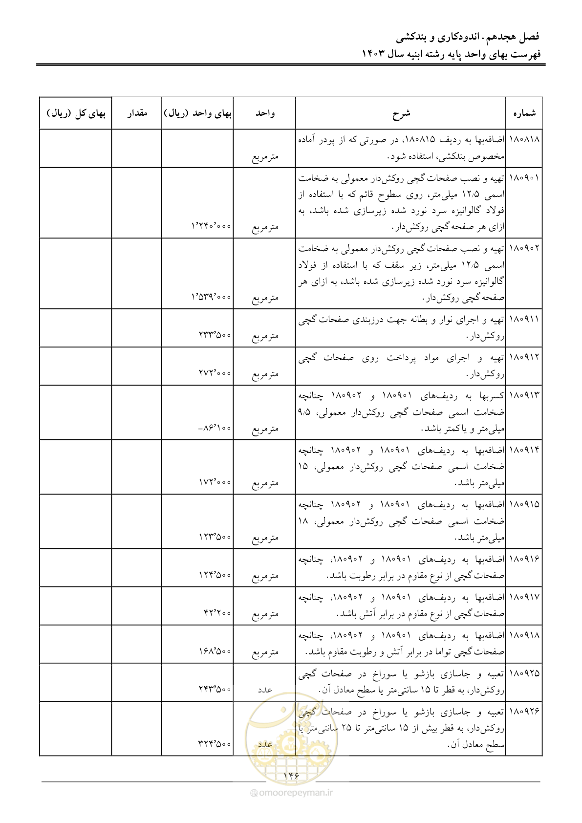 صفحه 149 از 259