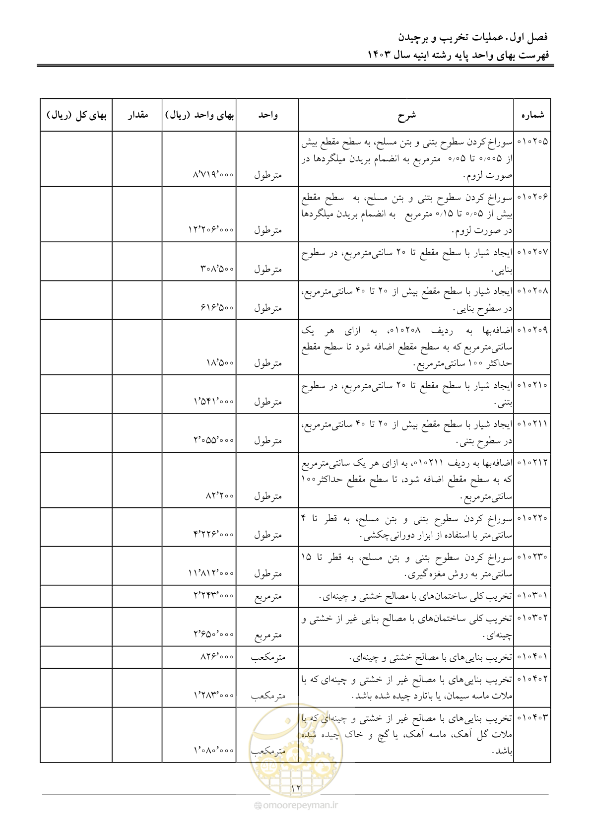 صفحه 15 از 259
