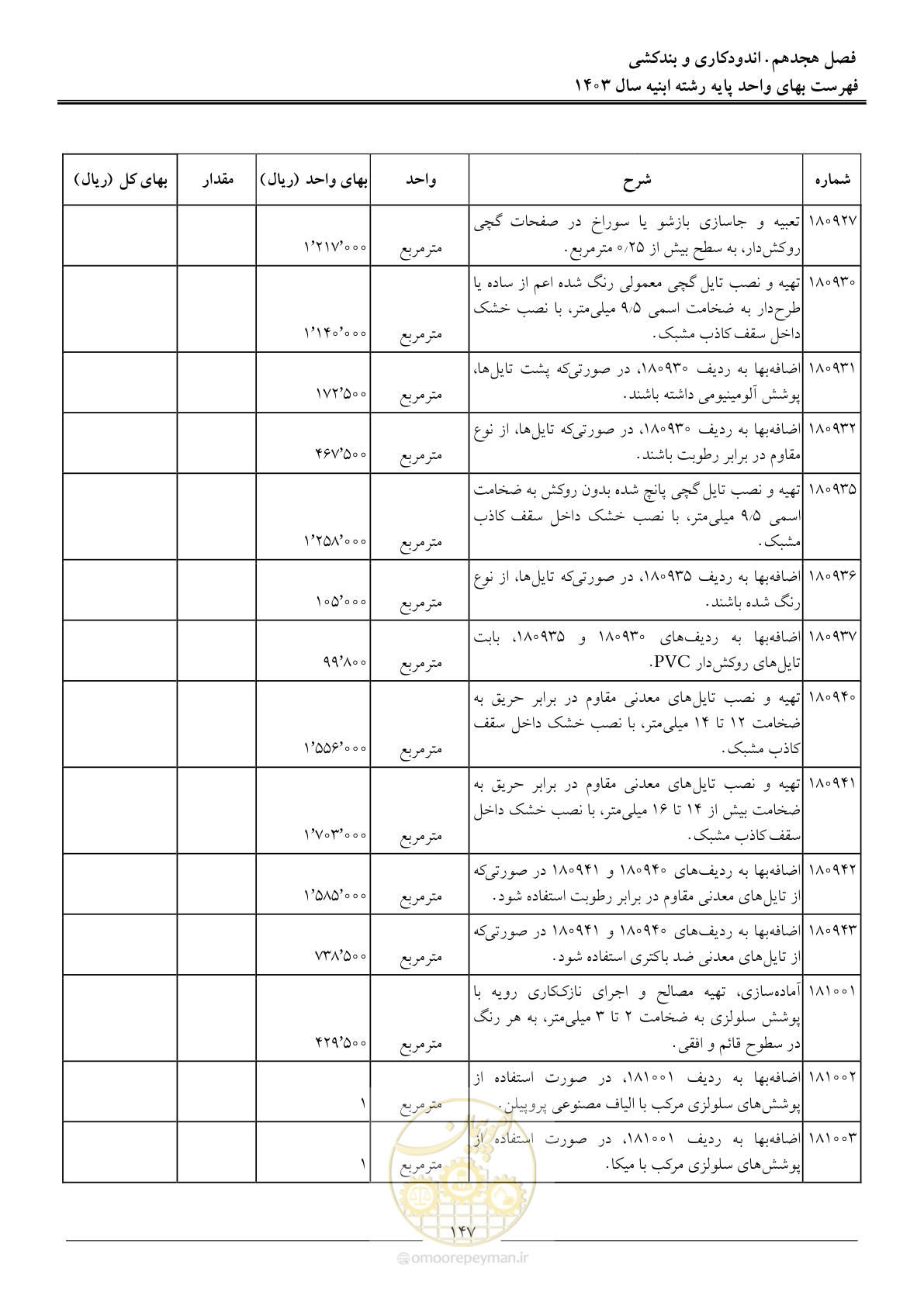 صفحه 150 از 259