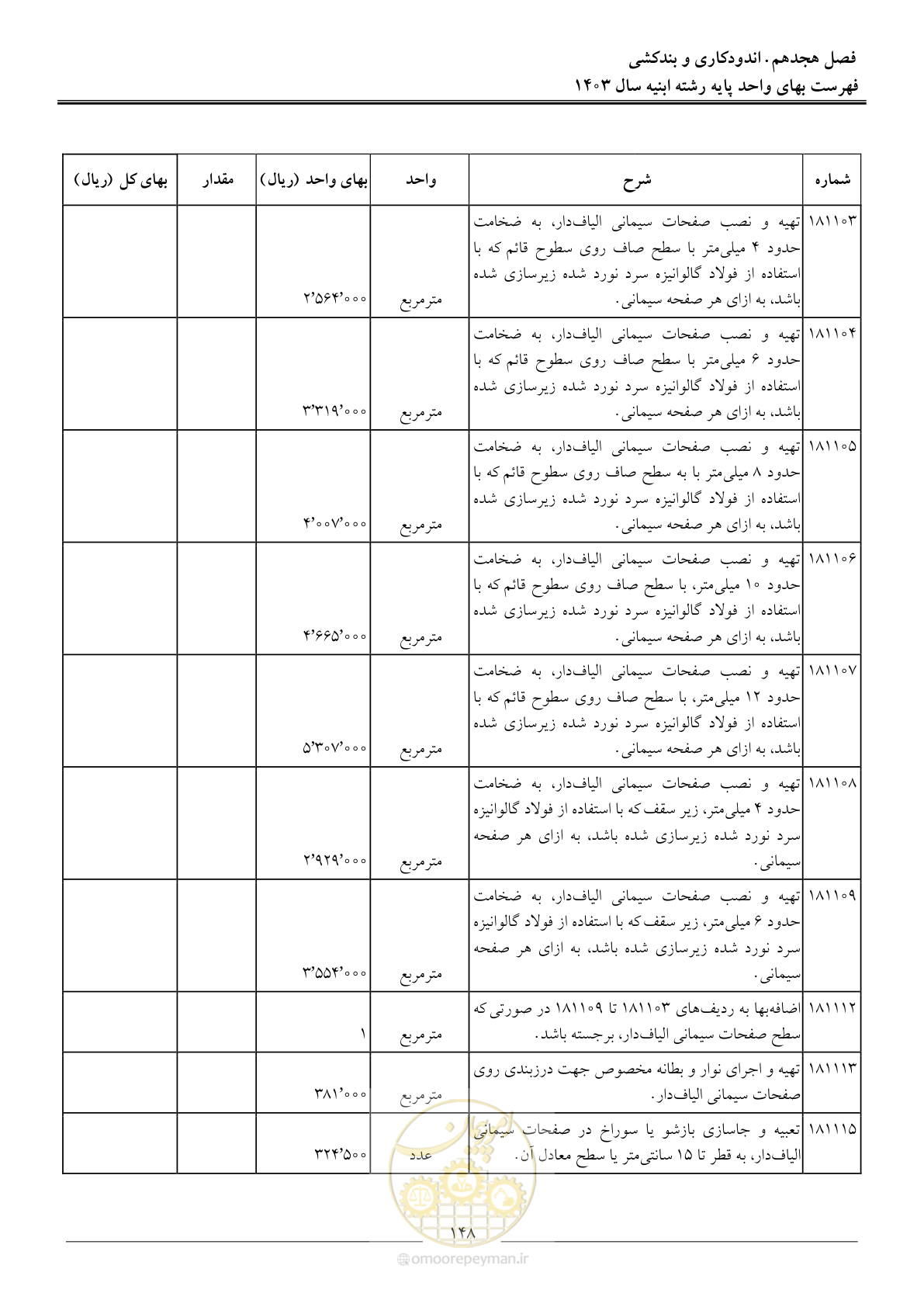 صفحه 151 از 259