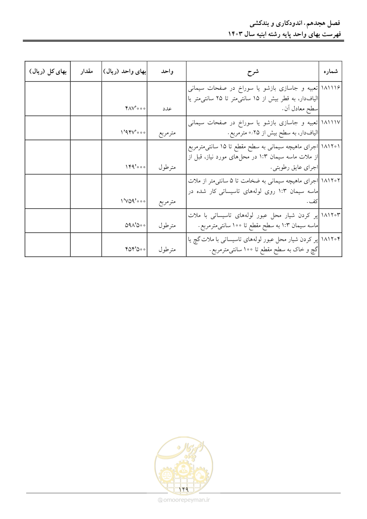 صفحه 152 از 259