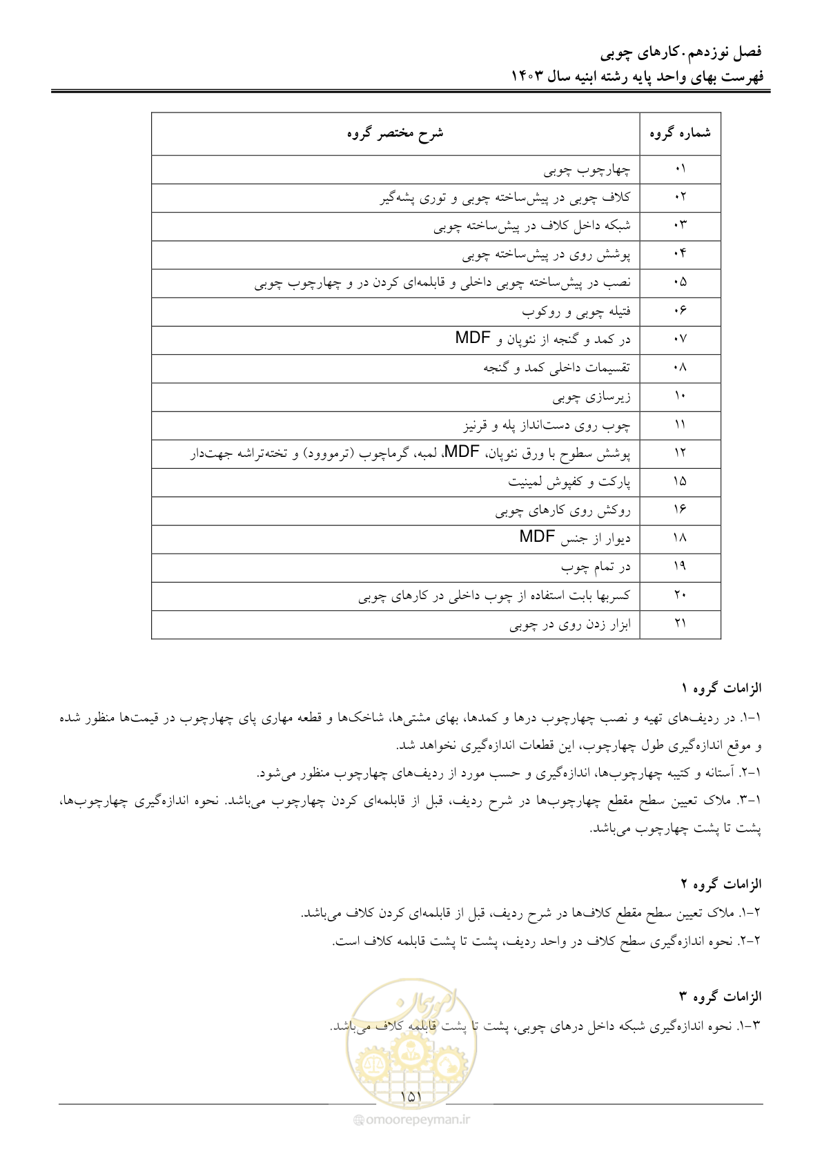 صفحه 154 از 259