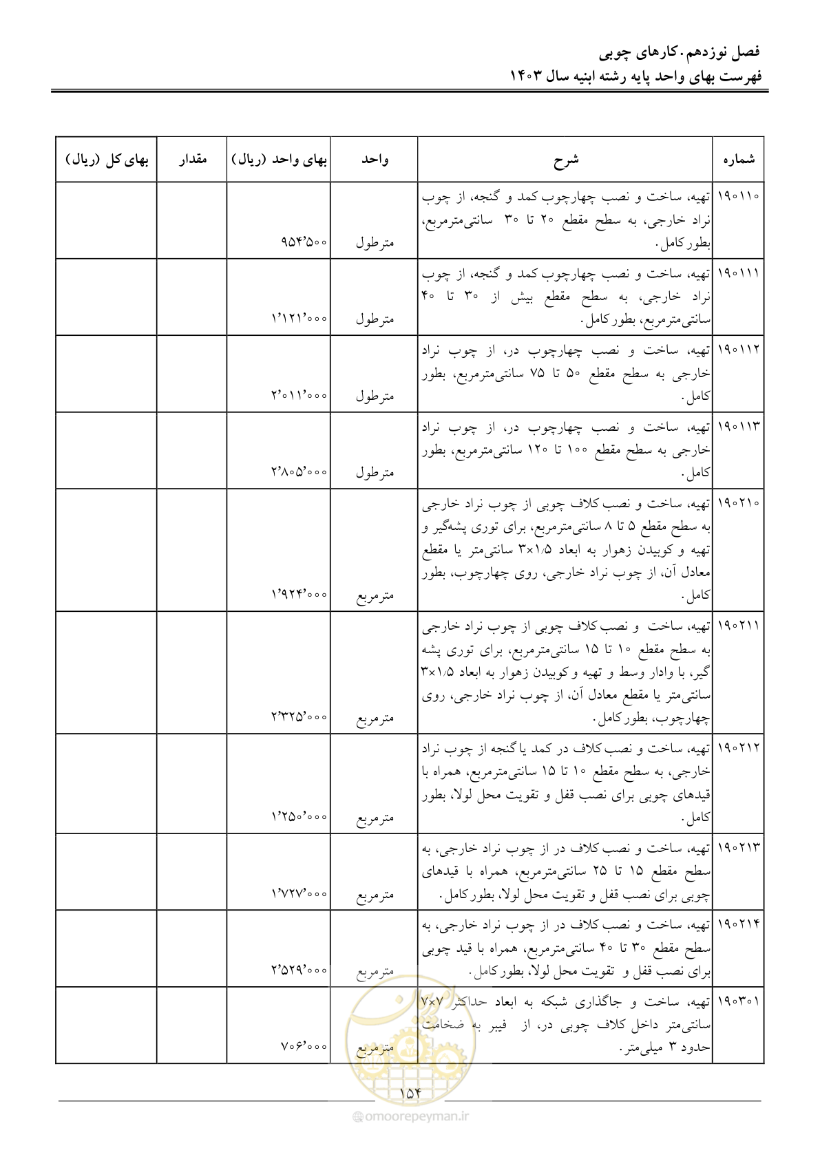 صفحه 157 از 259