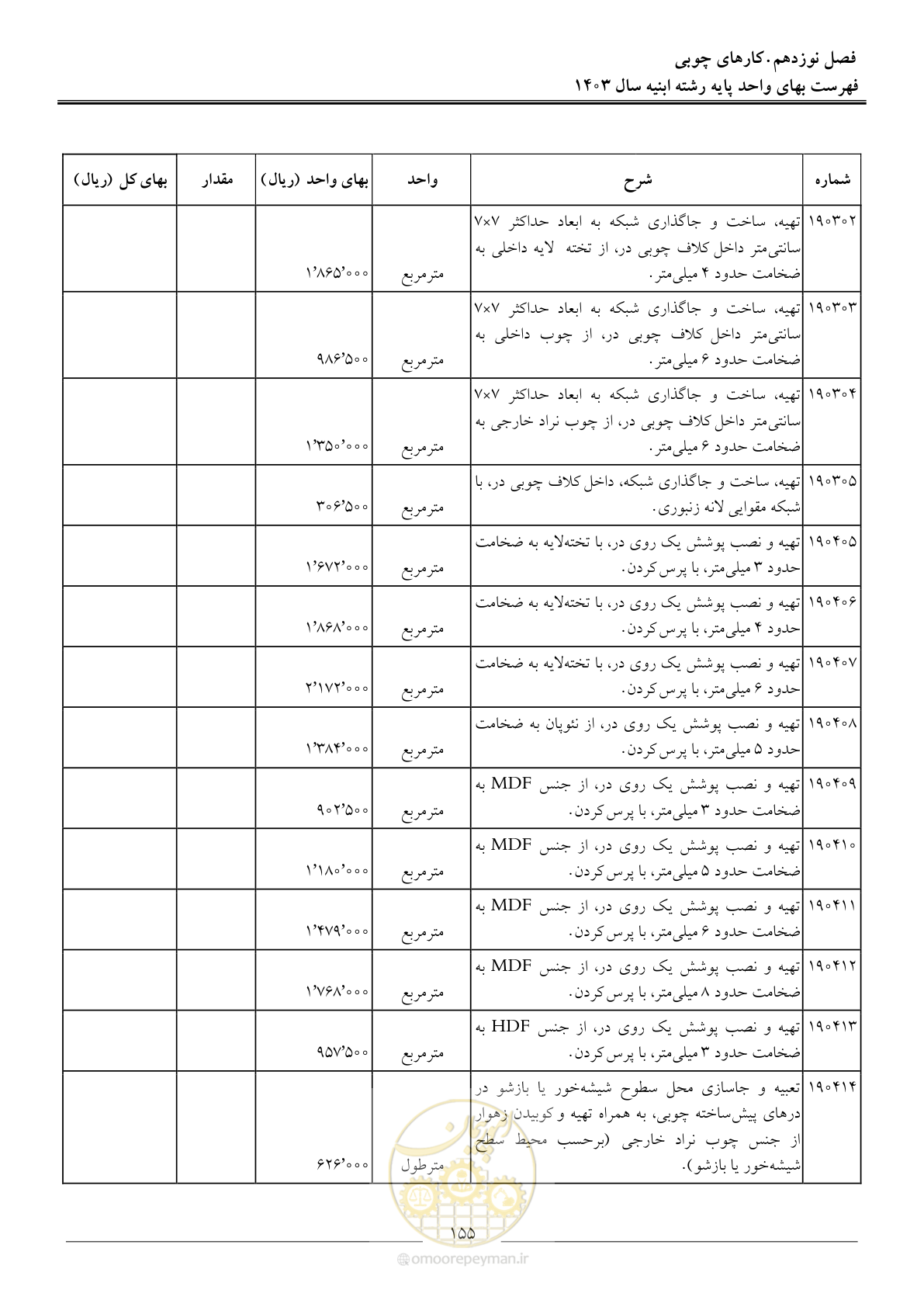 صفحه 158 از 259