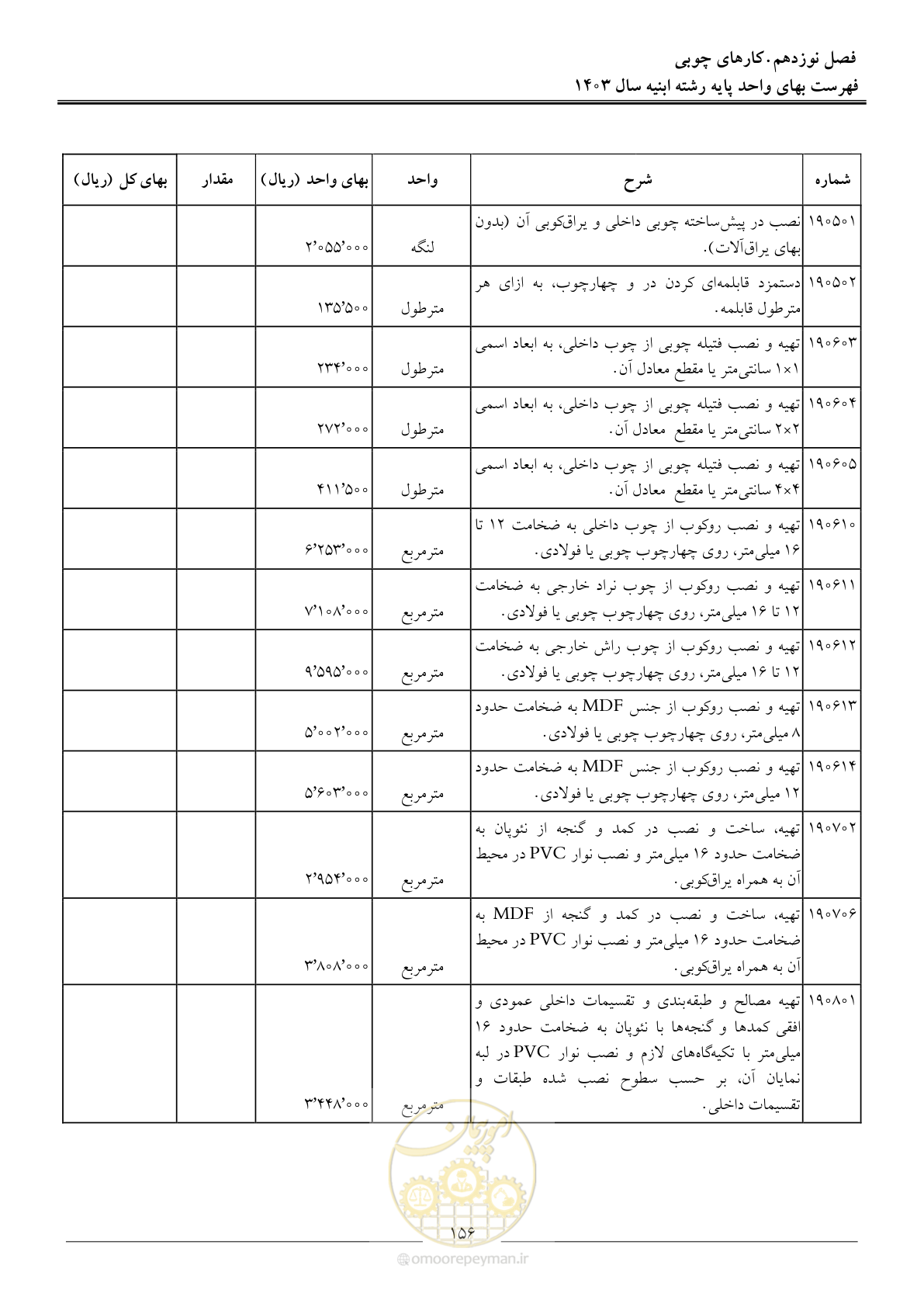 صفحه 159 از 259