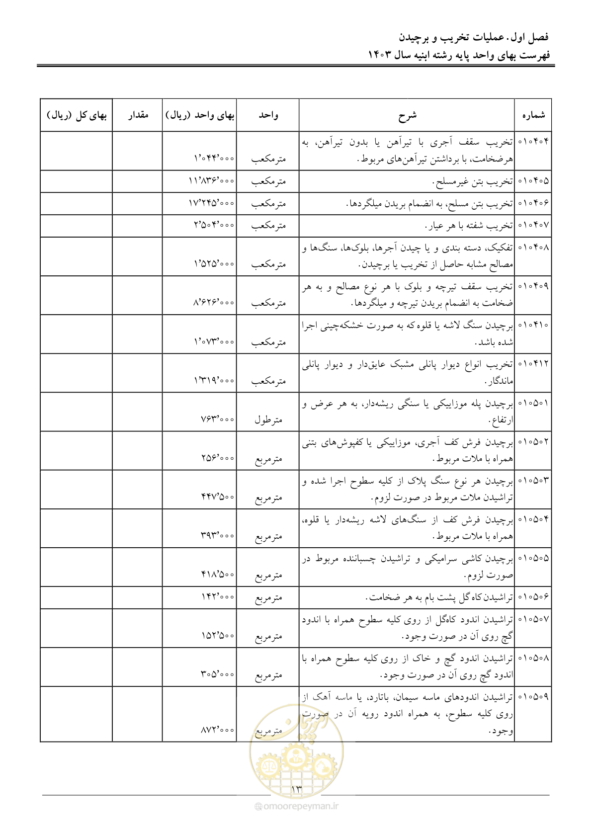 صفحه 16 از 259