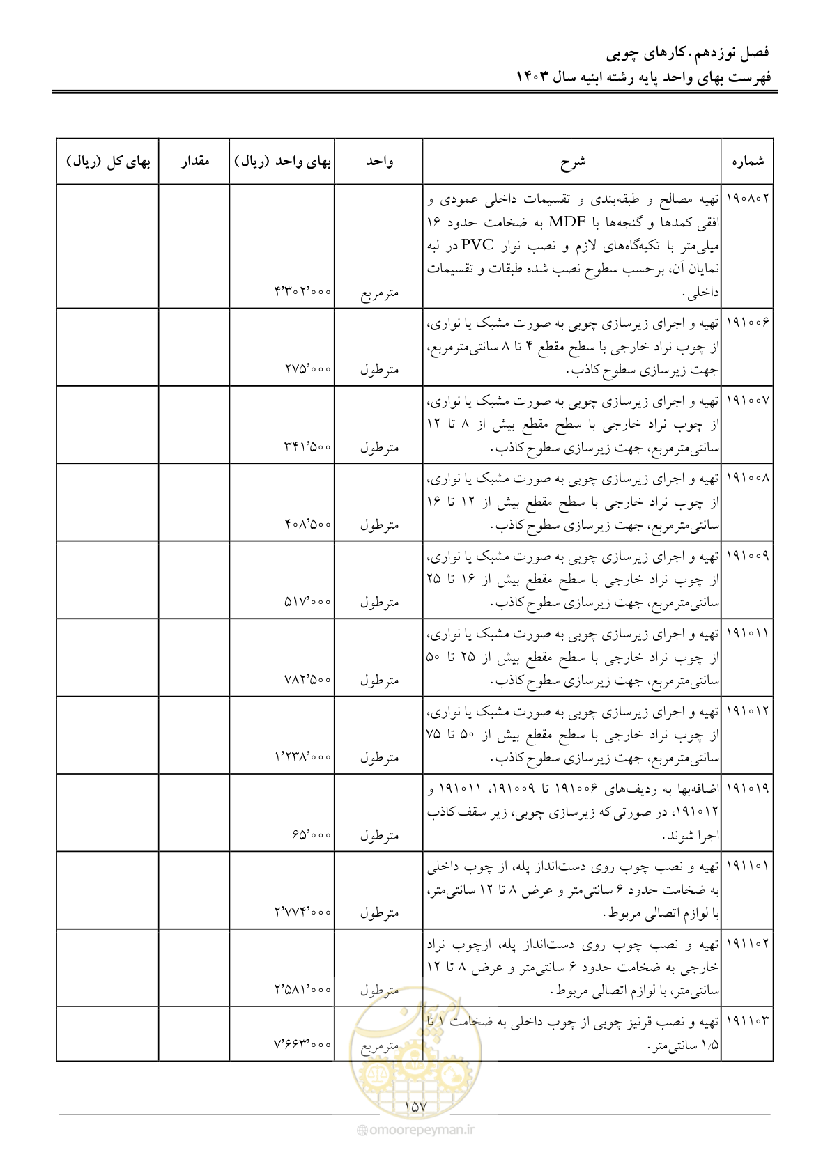 صفحه 160 از 259