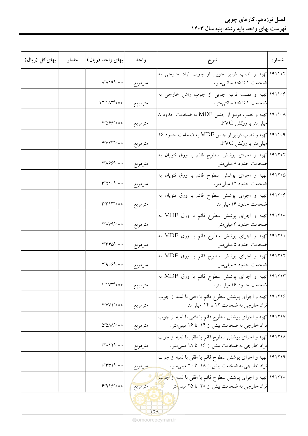 صفحه 161 از 259