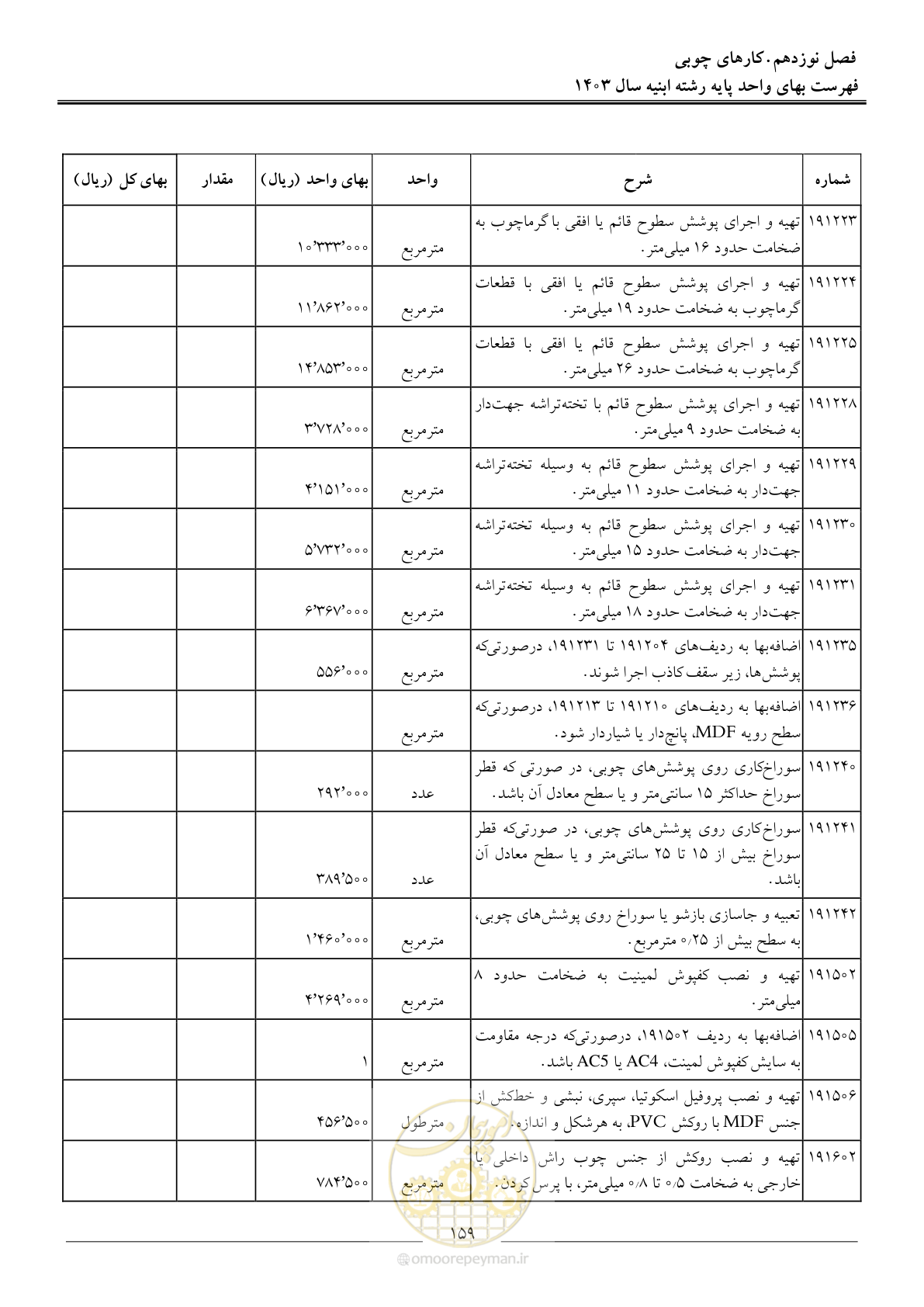 صفحه 162 از 259