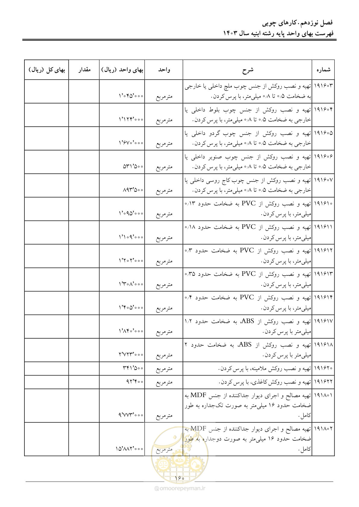 صفحه 163 از 259