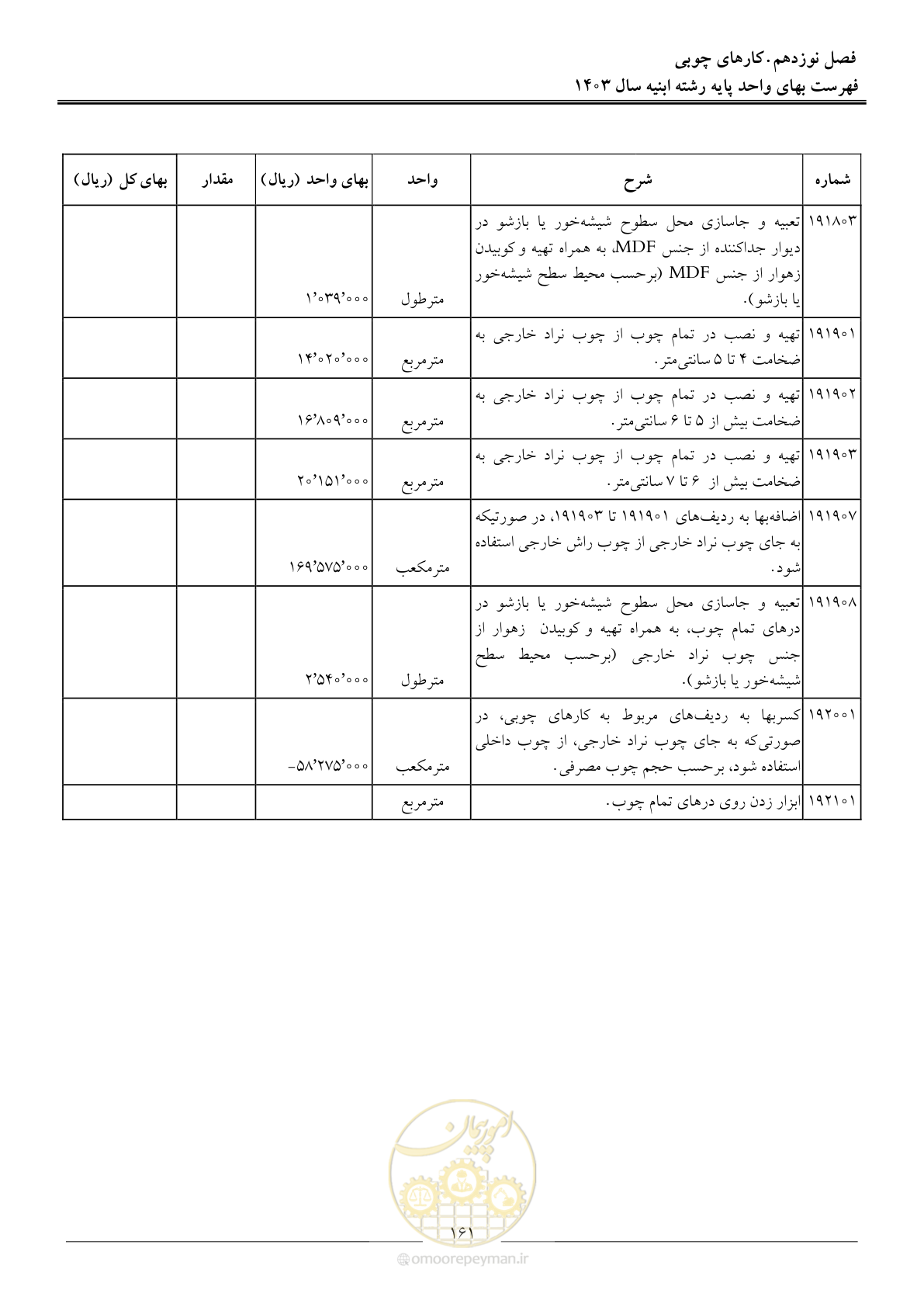 صفحه 164 از 259