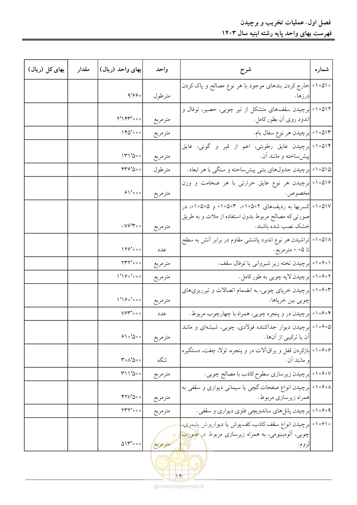 صفحه 17 از 259